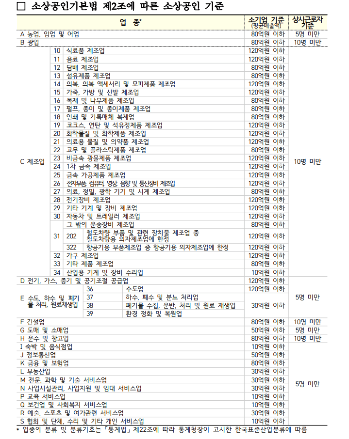 소상공인 기준표 이미지